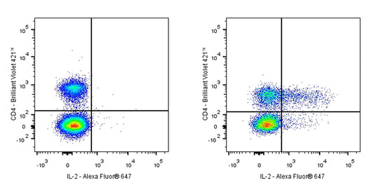 Rabbit Anti-Mouse IL-2 Antibody (S-2117-6)
