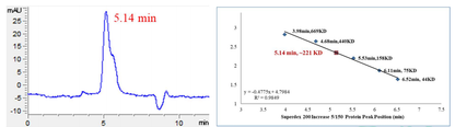 Biotinylated CRBN/DDB1 Protein