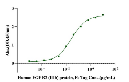 FGF-9 Protein, Mouse