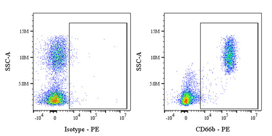 PE Mouse Anti-Human CD66b Antibody (G10F5)