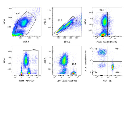 Human T Cell Panel Kit