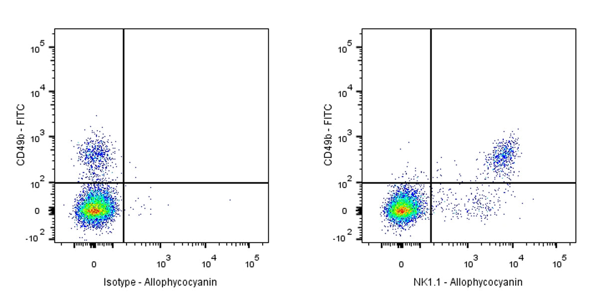 APC Mouse Anti-Mouse NK1.1 Antibody (PK136)