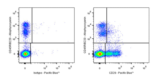 Pacific Blue Armenian hamster Anti-Mouse/Rat CD29 Antibody (HMB1-1)