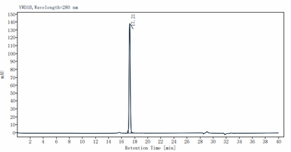 IL-36Rα Protein, Human