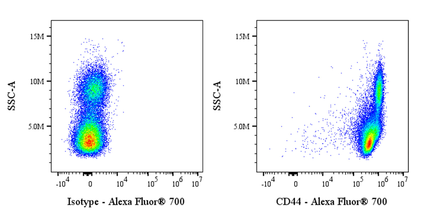 Alexa Fluor® 700 Rabbit Anti-Human CD44 Antibody (S-944-25)