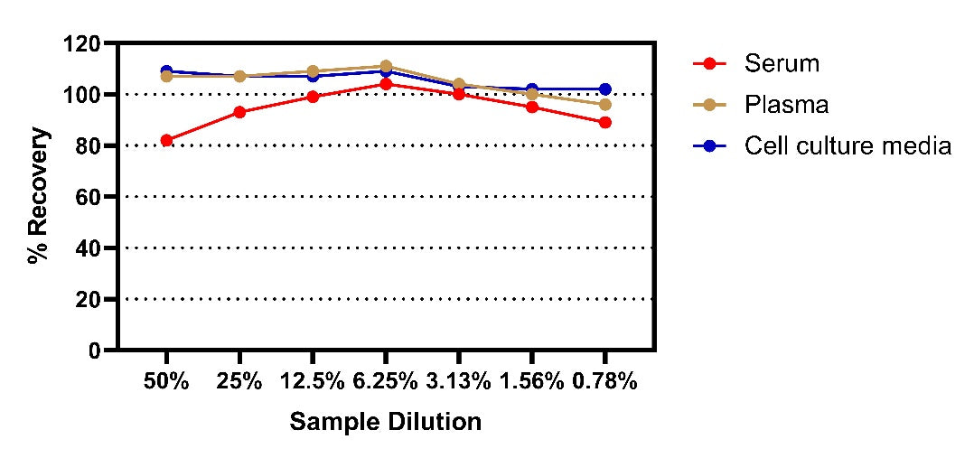 Human TL1A/TNFSF15 OneStep ELISA Kit