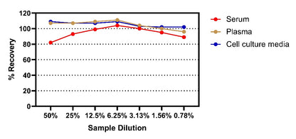 Human TL1A/TNFSF15 OneStep ELISA Kit