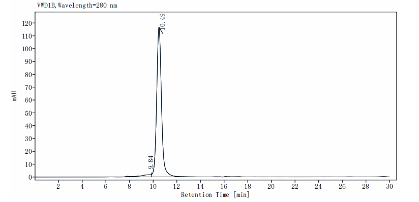 MICA Fc Chimera Protein, Human