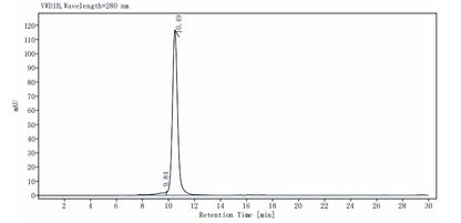 MICA Fc Chimera Protein, Human