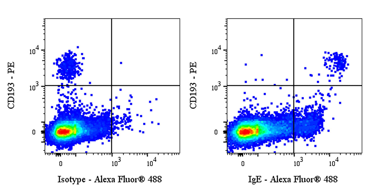 Mouse Anti-Human IgE Antibody (S-5486)