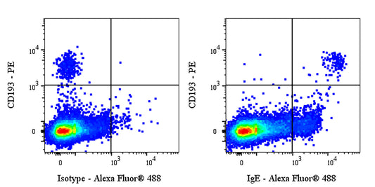 Mouse Anti-Human IgE Antibody (S-5486)