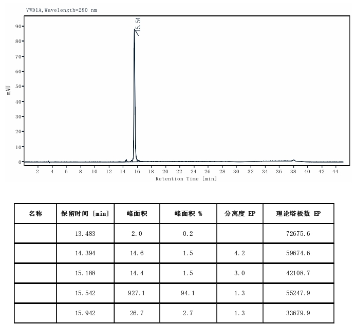 Recombinant Trypsin