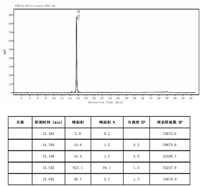 Recombinant Trypsin