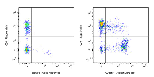 Rat Anti-Mouse CD45RA Antibody (14.8)