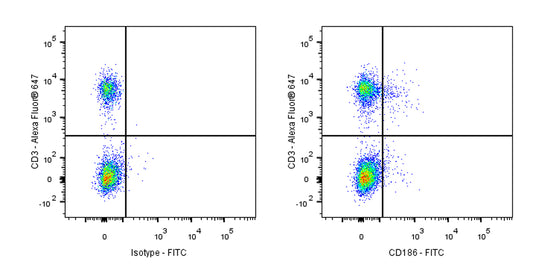 FITC Rat Anti-Mouse CD186 (CXCR6) Antibody (S-R602)