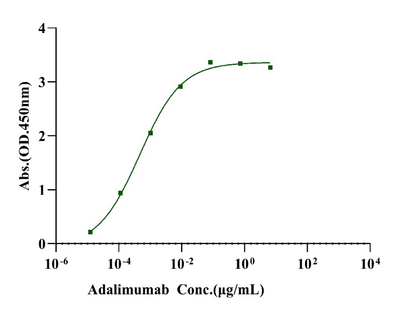 TNF-alpha His Tag Protein, Human
