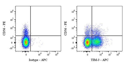 APC Mouse Anti-Human TIM-3 Antibody (F38-2E2)