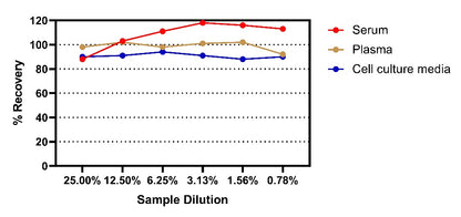 Monkey IFN-α OneStep ELISA Kit
