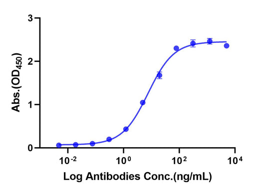 Anti-Human IL-6R Monoclonal Antibody (Tocilizumab)