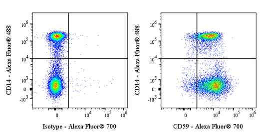 Alexa Fluor® 700 Mouse Anti-Human CD59 Antibody (S-R567)