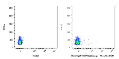 Alexa Fluor® 647 Human IgG4 S228P, kappa isotype control (S-3185)