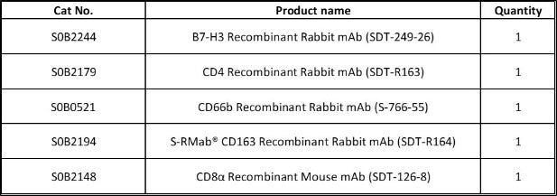 B7-H3, CD4, CD66b, CD163, CD8α Antibody Panel