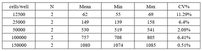 StepSlim Human IFN-γ（HRP）plus ELISpot Kit
