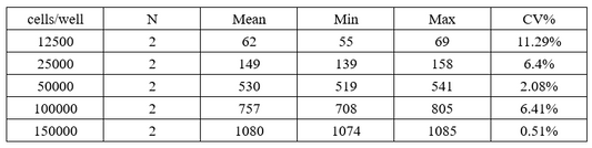 StepSlim Human IFN-γ（HRP）plus ELISpot Kit