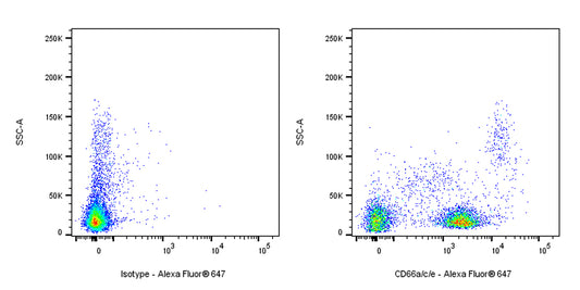 Mouse Anti-Human CD66a/c/e Antibody (S-3923)