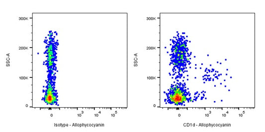Biotin Mouse Anti-Human CD1d Antibody (51.1)