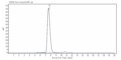 MMP-9 His Tag Protein, Cynomolgus
