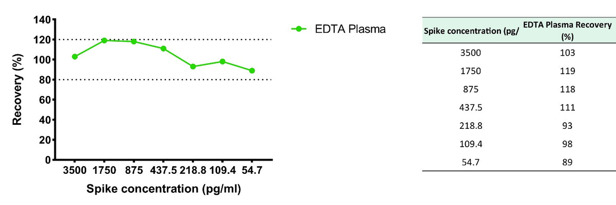 Human P1NP Plasma & Culture Media OneStep ELISA Kit