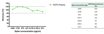 Human P1NP Plasma & Culture Media OneStep ELISA Kit
