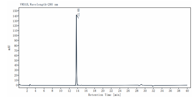 ROR1 (308-395, Kringle Domain) His Tag protein, Human