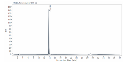 ROR1 (308-395, Kringle Domain) His Tag protein, Human