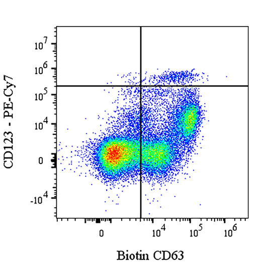Biotin Mouse Anti-Human CD63 Antibody (H5C6)
