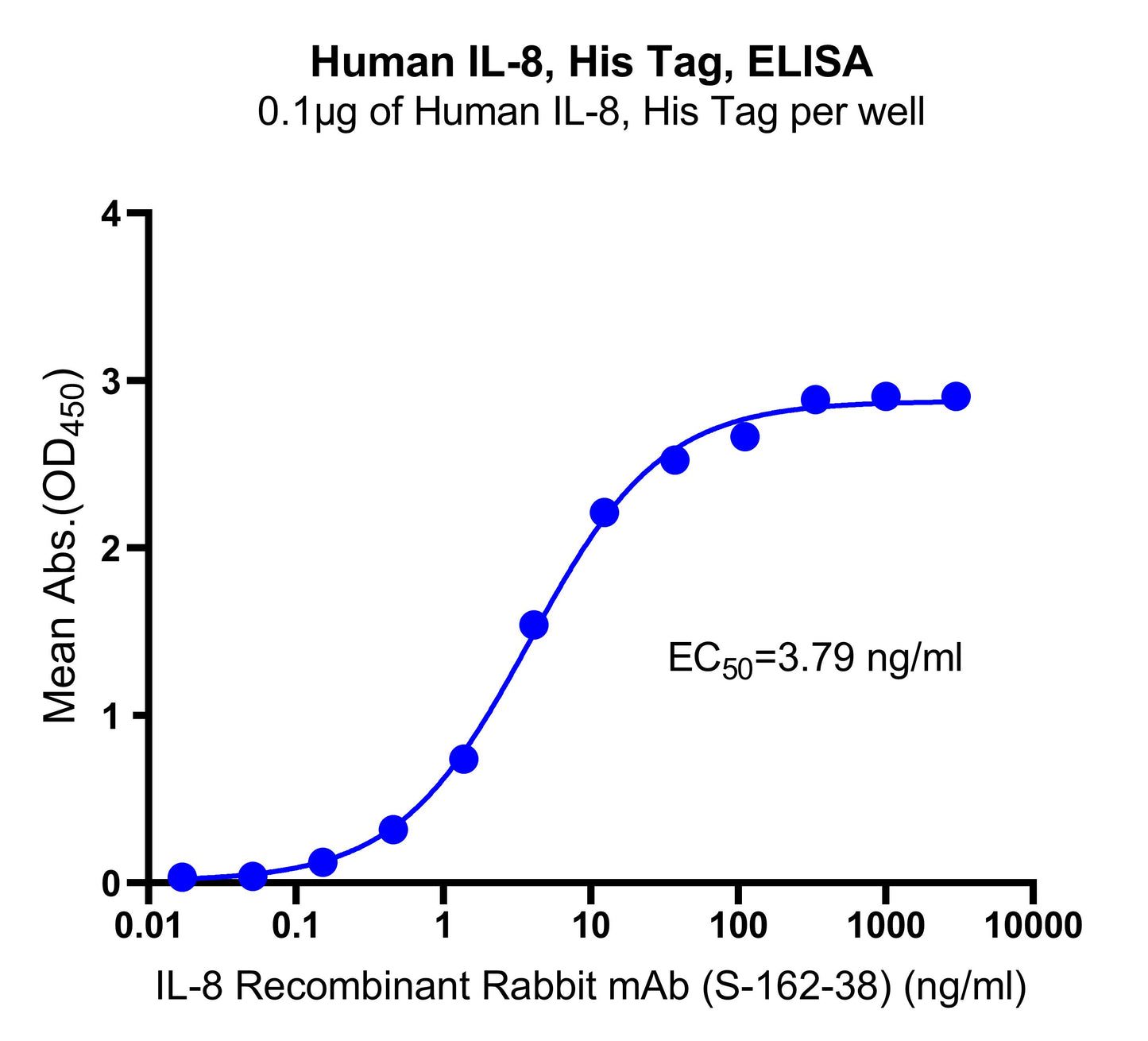 Human IL-8, His Tag