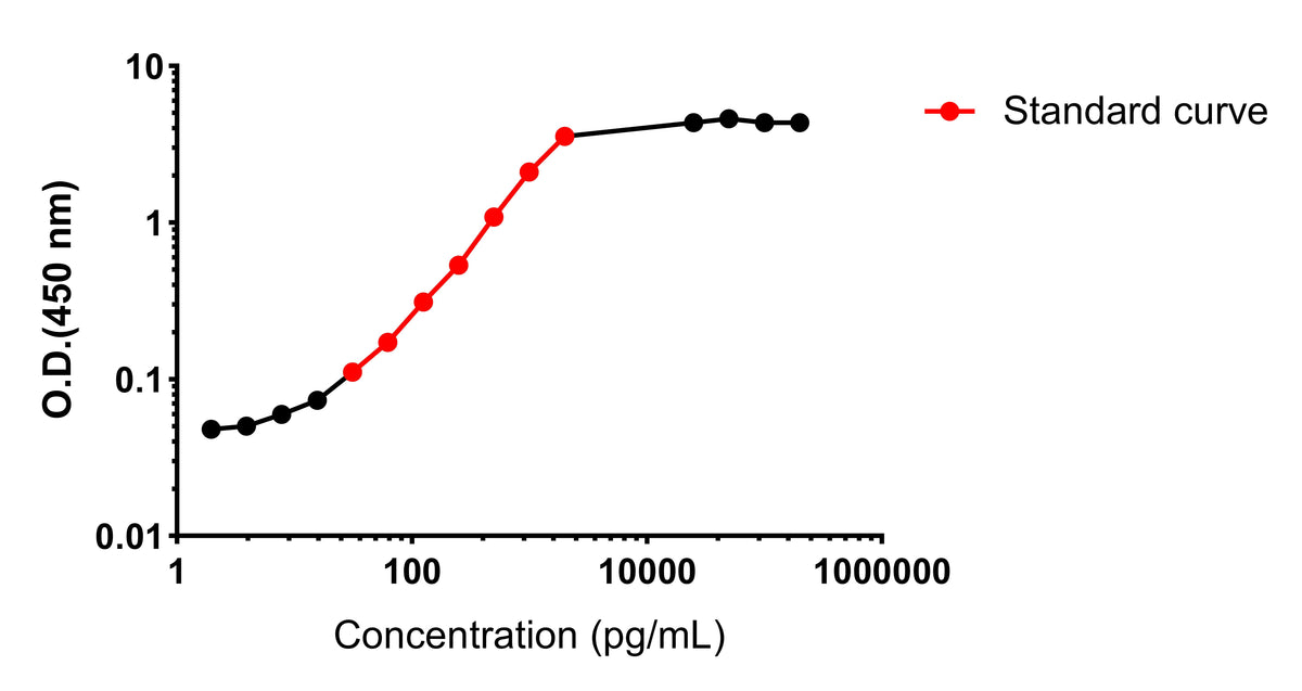 Mouse Complement C3a OneStep ELISA Kit