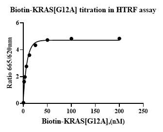 Biotin Kras[G12A] Protein, Human(Load GDP/GMPPNP)