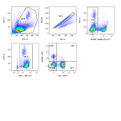 Mouse NK Cell Panel Kit (CD45/CD3/CD49b)