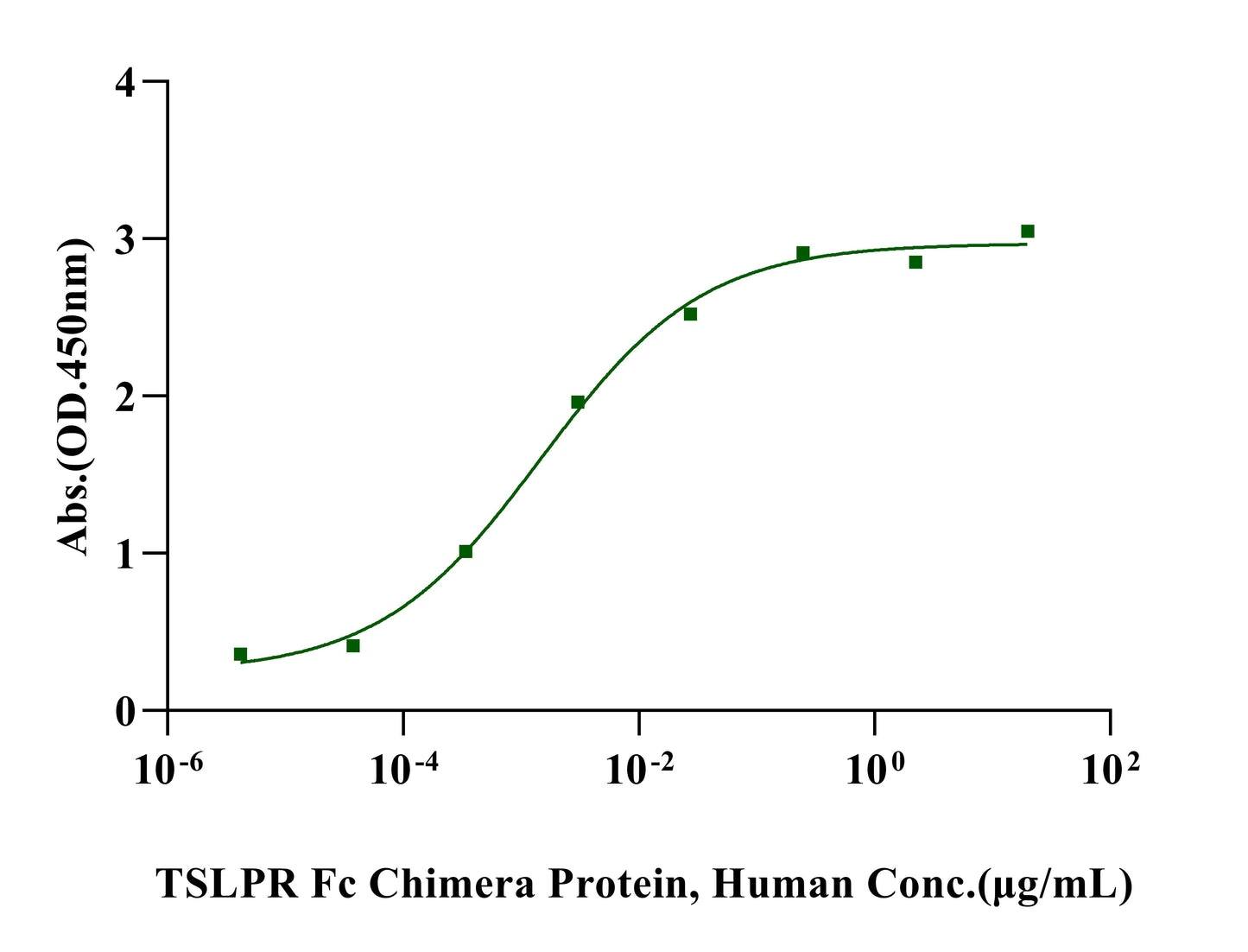 TSLP His Tag Protein, Cynomolgus