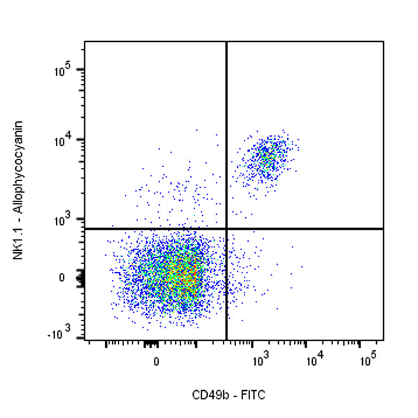 FITC Rat Anti-Mouse CD49b Antibody (DX5)