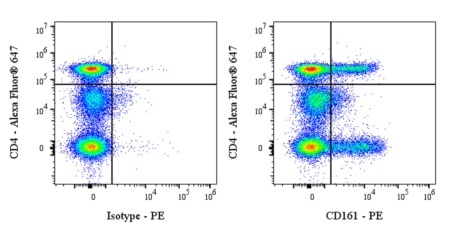 PE Mouse Anti-Human CD161 Antibody (S-R581)