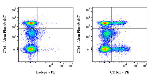 PE Mouse Anti-Human CD161 Antibody (S-R581)
