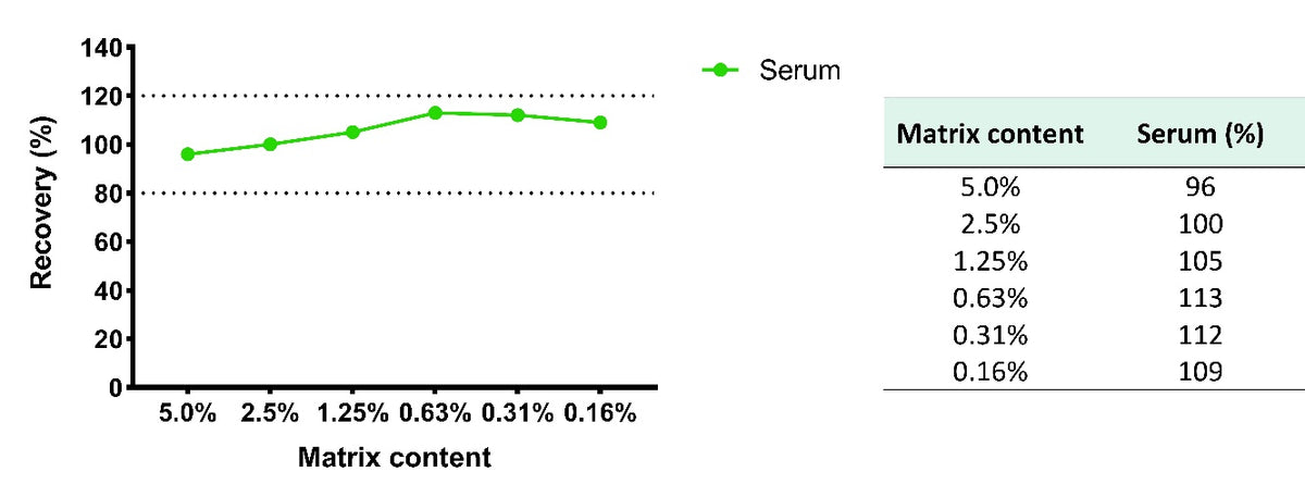 Human CXCL1/GRO α serum & plasma OneStep ELISA Kit