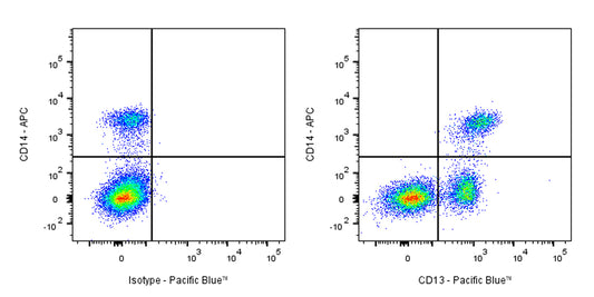 Pacific Blue Mouse Anti-Human CD13 Antibody (S-689-37)