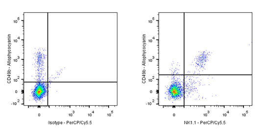 PerCP-Cy5.5 Mouse Anti-Mouse NK1.1 Antibody (PK136)