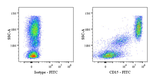FITC Mouse Anti-Mouse/Human CD15 Antibody (MC-480)