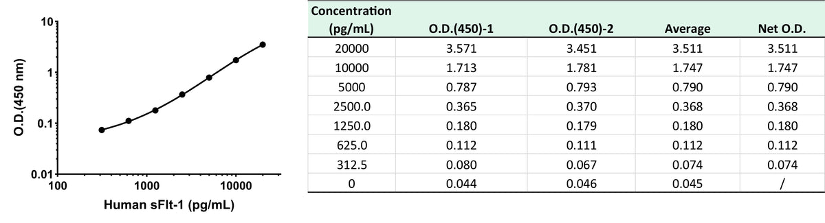 Human sFlt-1 OneStep ELISA Kit