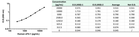 Human sFlt-1 OneStep ELISA Kit
